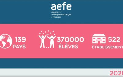 Mon intervention au Conseil d’administration de l’AEFE